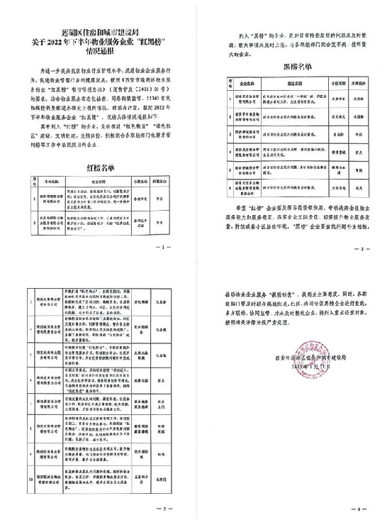 喜報(bào)！五星小區(qū)榮登蓮湖區(qū)住建局2022年下半年物業(yè)服務(wù)企業(yè)“紅榜”